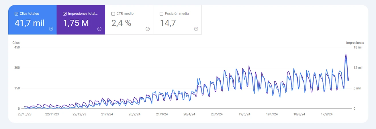 grafico_crecimiento_1