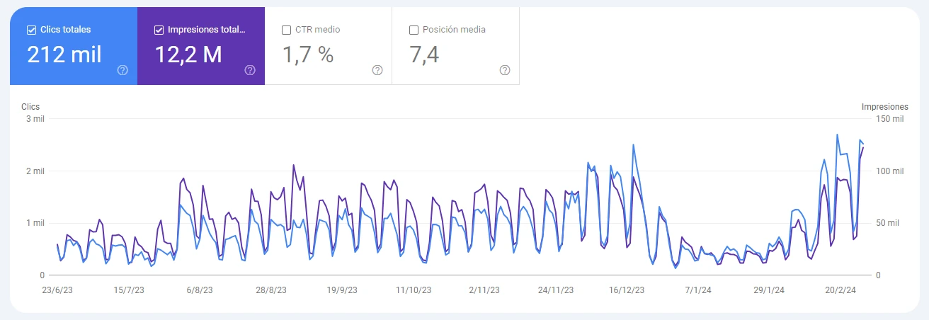 grafico_crecimiento_5